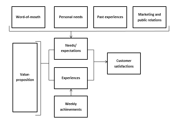 theoretical framework example